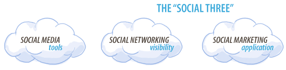 The "Social Three": Social Media, Social Networking, Social Marketing Experts